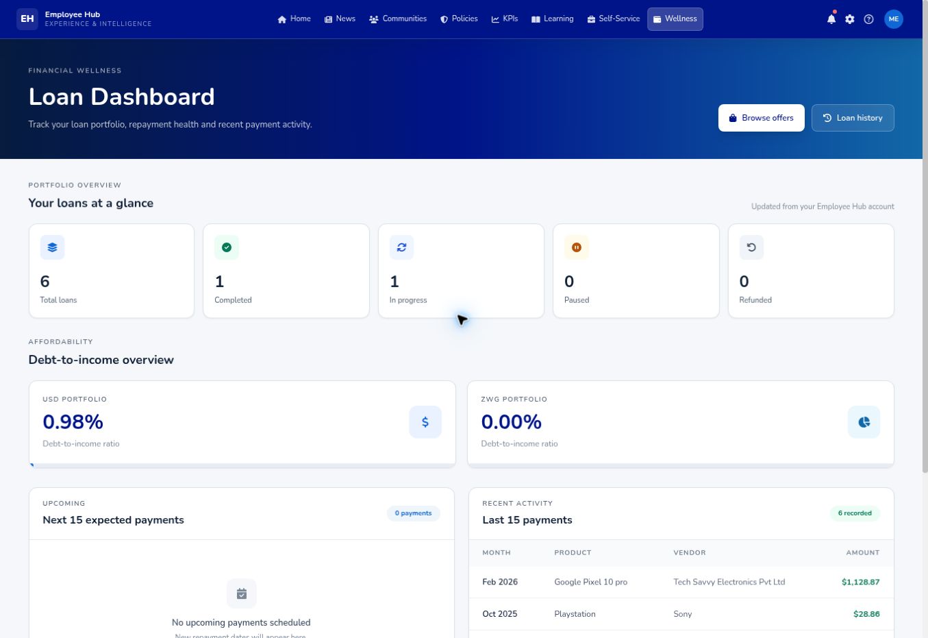 Financial wellness and loan dashboard inside Intelligence Hub